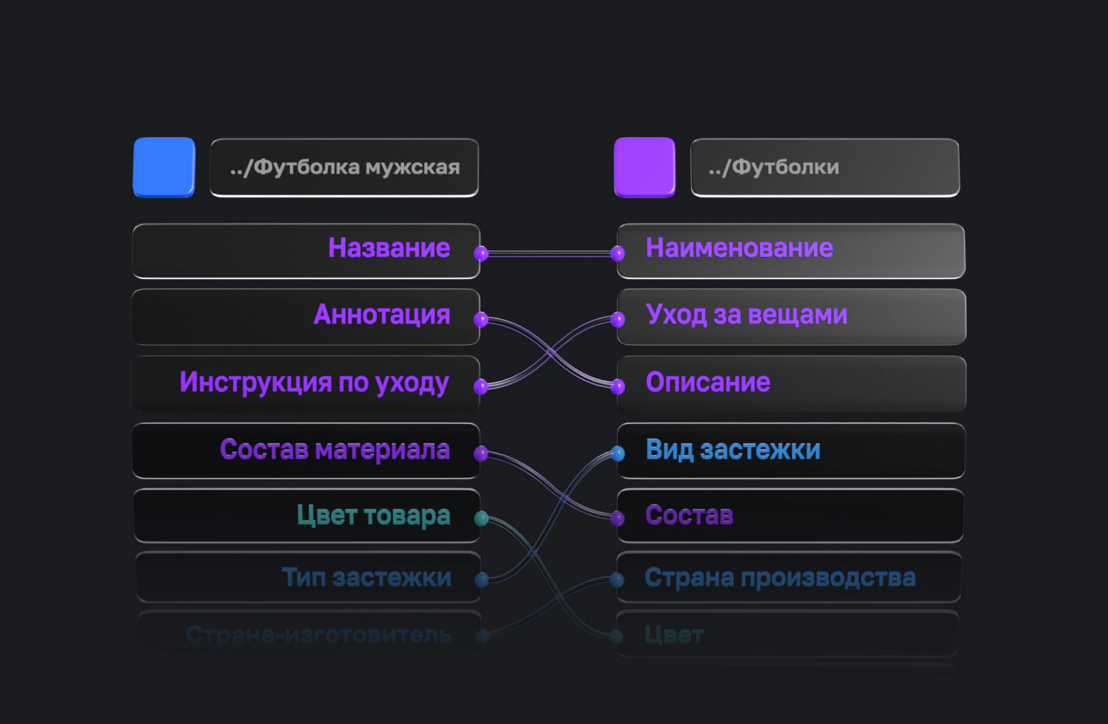 связки категорий