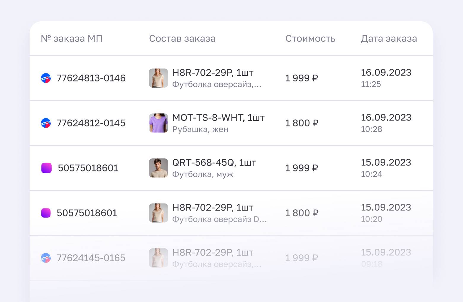 список заказов